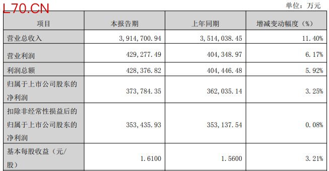 图片来源：鹏鼎控股业绩快报