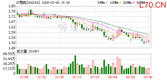 北京苏宁易购多重补贴撬动家装春季消费