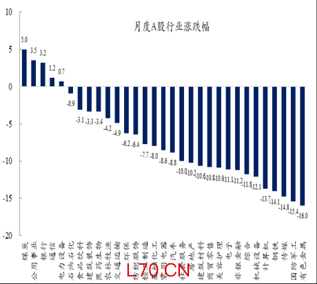 创金合信基金魏凤春：震荡中把握盈利主线