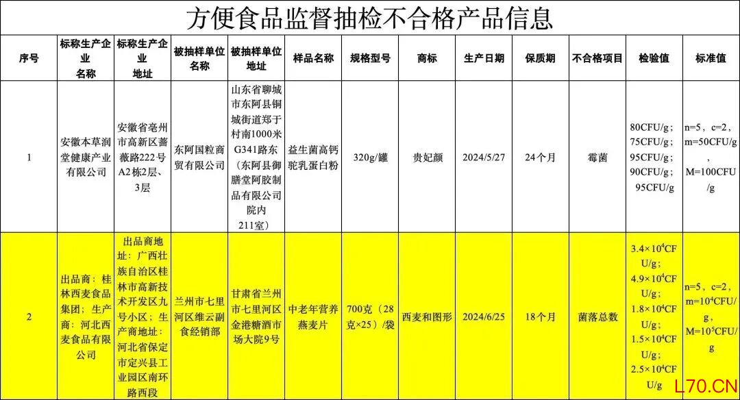 左宇 制表