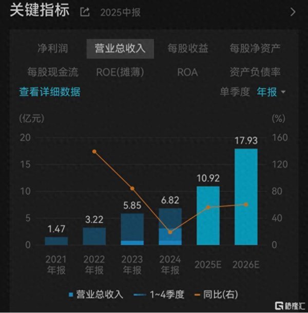 国产Palantir开始狂飙！迅策首份业绩：营收利润均超预期