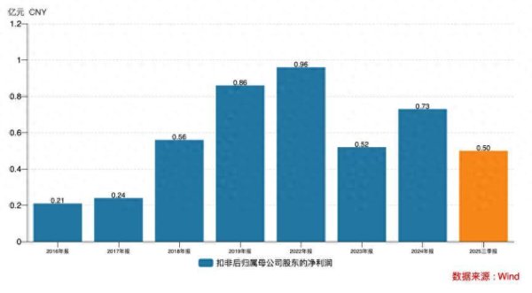 员工持股平台资金穿透异常，奥立思特遭二轮问询