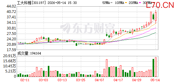 20分钟 20%涨停！股市“吹哨人”最新发声！涉及中国AI！