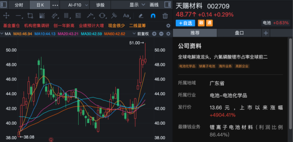 002709，突然火了！新增产能即将投产，超百家机构调研