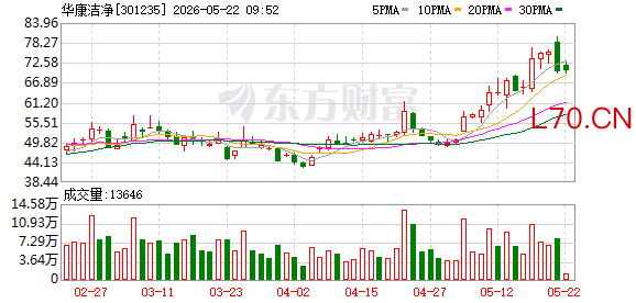 华康洁净：2025年年度权益分派实施公告