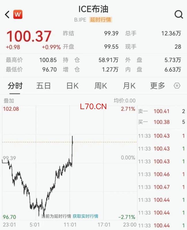 现货黄金跌破4900美元 创一个月来低位