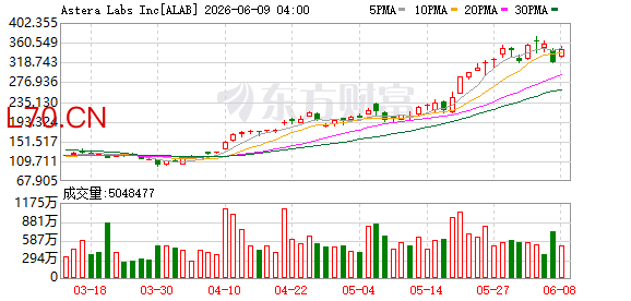 K图 ALAB_0