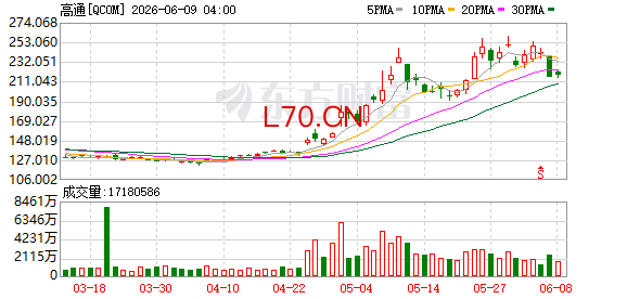 K图 QCOM_0