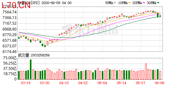 K图 SPX_0