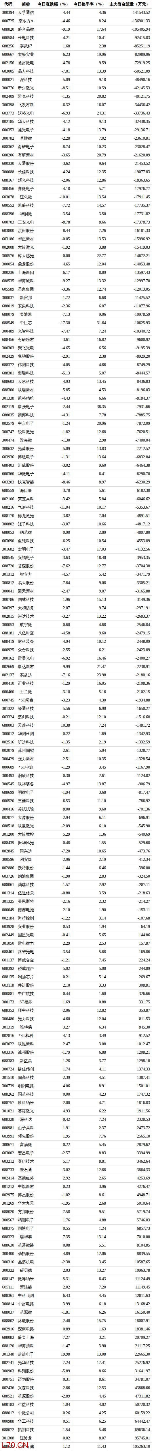 先进封装概念下跌1.65% 板块内多股跌停