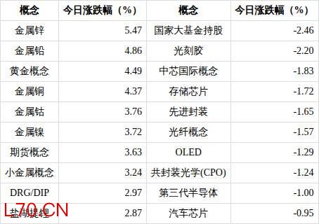 先进封装概念下跌1.65%