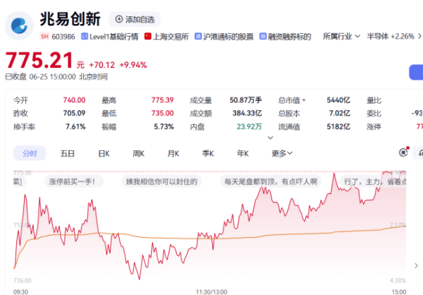 A股六大存储龙头齐创新高，兆易创新市值5440亿