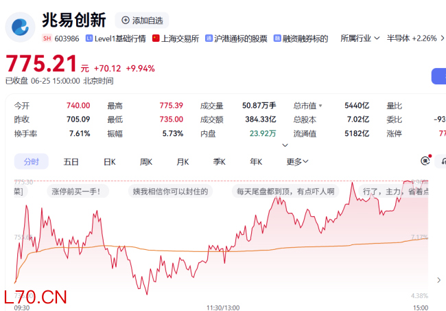 A股六大存储龙头齐创新高，兆易创新市值5440亿