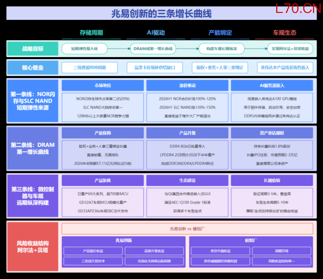 A股六大存储龙头齐创新高，兆易创新市值5440亿