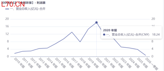 董事长被刑拘！转型算力租赁没下文，中创环保“阵痛”| 公司观察