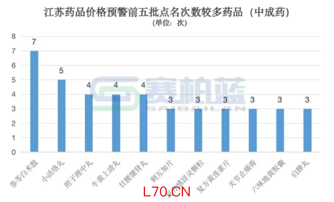 触发预警！106个中成药被点名