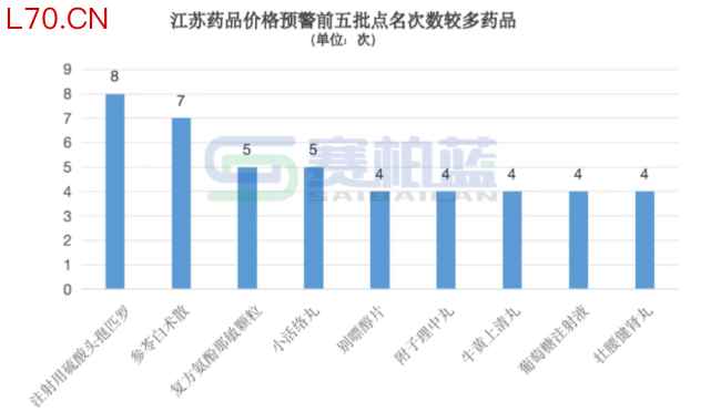 触发预警！106个中成药被点名