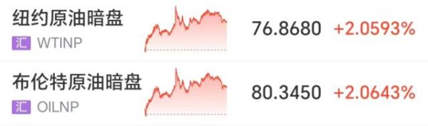 霍尔木兹海峡已关闭！原油拉升超2%，比特币跳水
