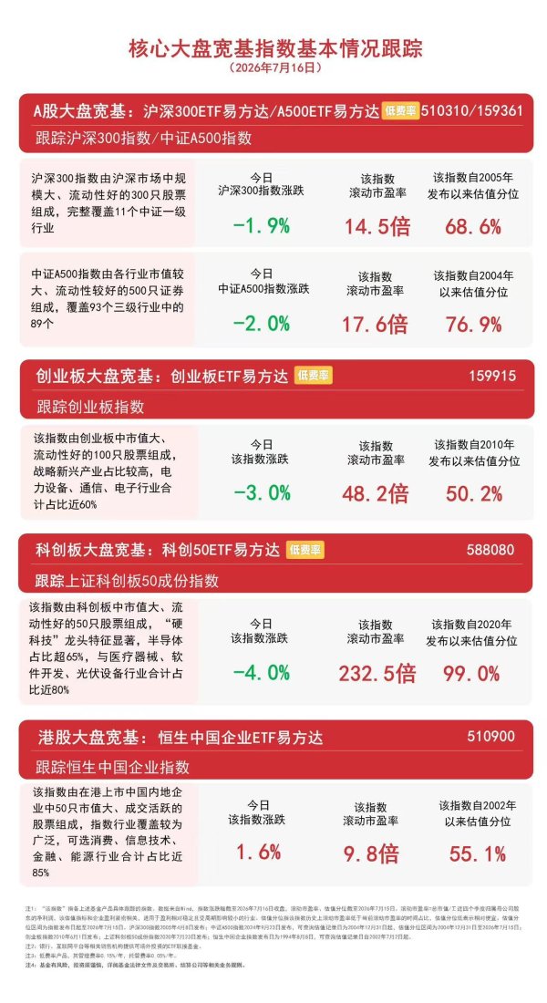 市场震荡回调，影视院线、猪肉等板块逆势活跃，创业板ETF易方达（159915）获超5亿份净申购