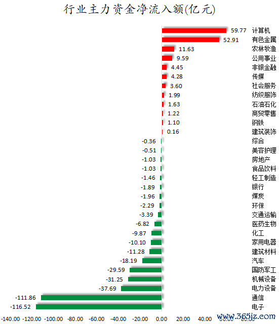 行业主力资金净流入额.png