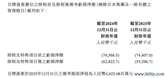 年客流1800万的顶流IP为何不赚钱