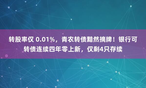 转股率仅 0.01%，青农转债黯然摘牌！银行可转债连续四年零上新，仅剩4只存续